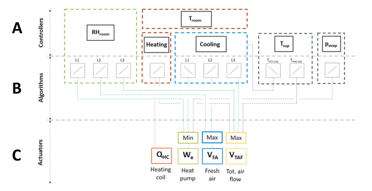 Figur for energisimulering i symjehallar