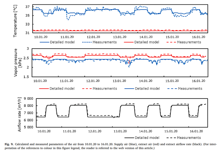 Figur for energisimulering i symjehallar
